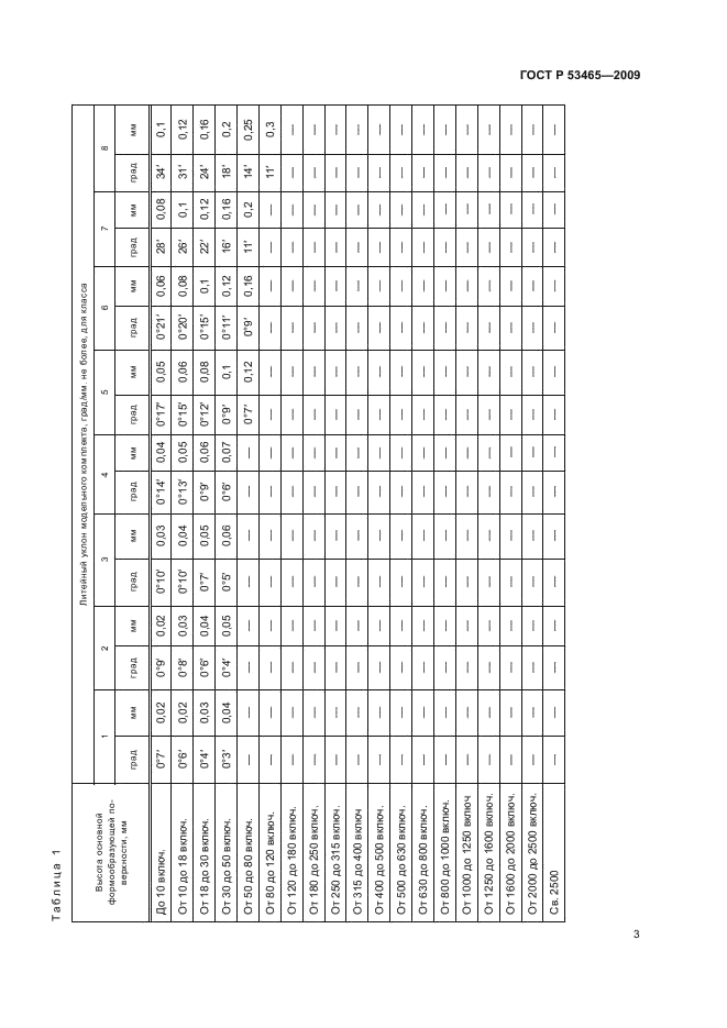 ГОСТ Р 53465-2009