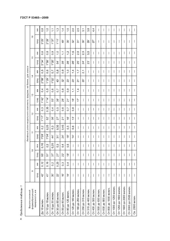 ГОСТ Р 53465-2009