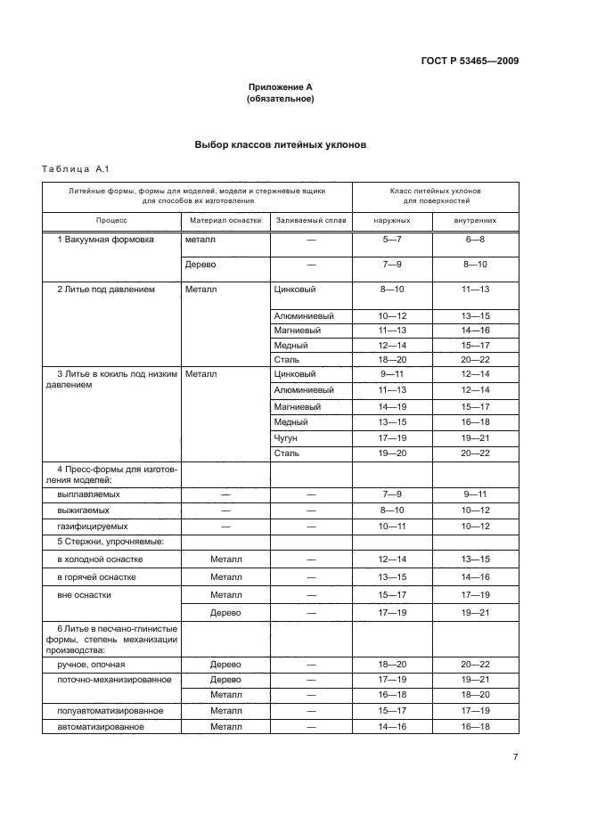 ГОСТ Р 53465-2009