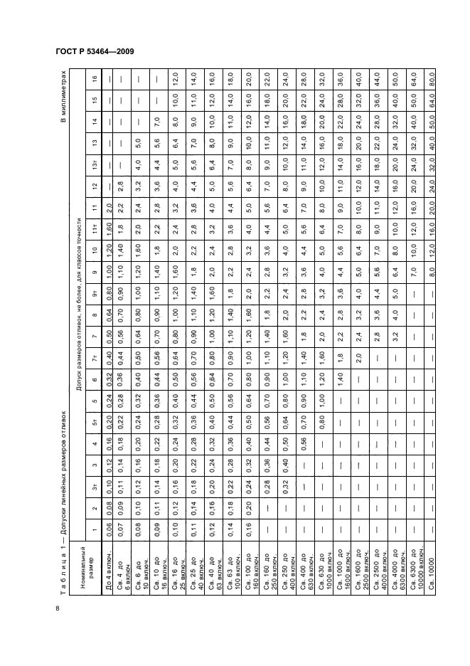 ГОСТ Р 53464-2009