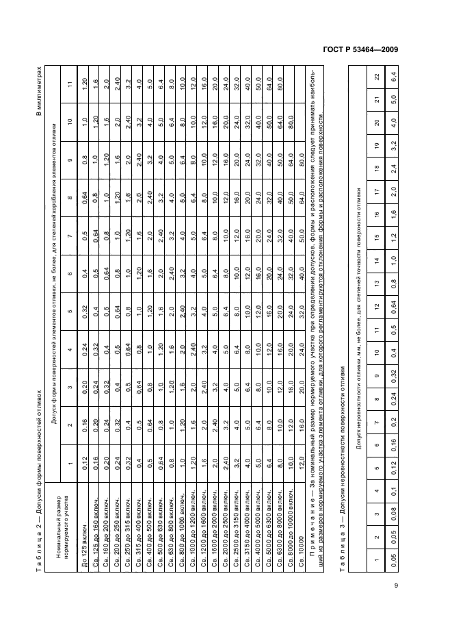 ГОСТ Р 53464-2009