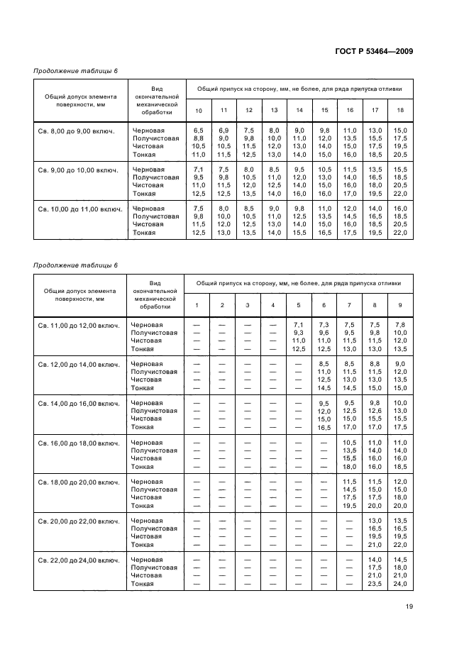 ГОСТ Р 53464-2009