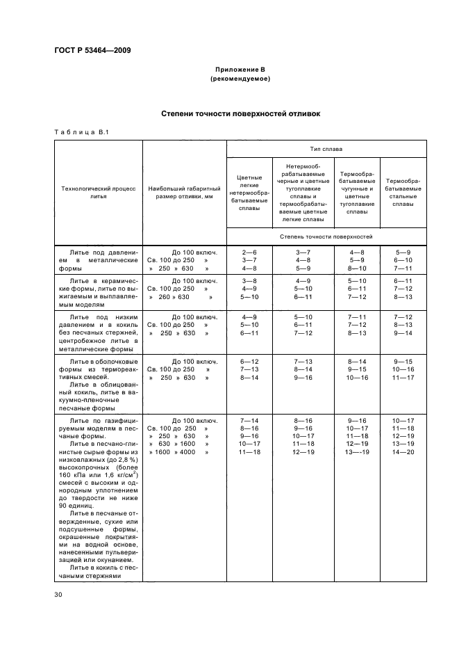 ГОСТ Р 53464-2009