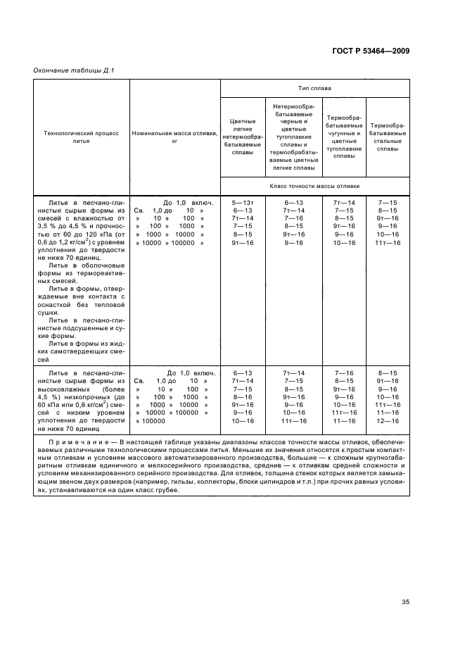 ГОСТ Р 53464-2009