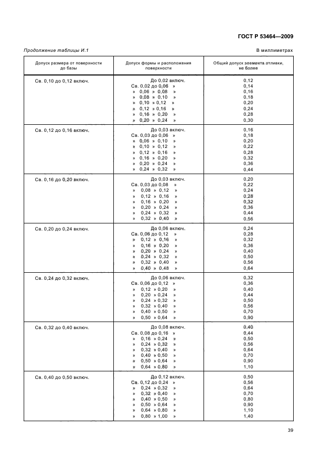 ГОСТ Р 53464-2009