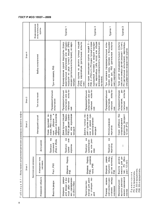 ГОСТ Р ИСО 15537-2009