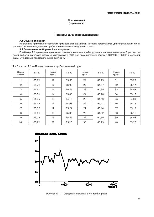 ГОСТ Р ИСО 11648-2-2009