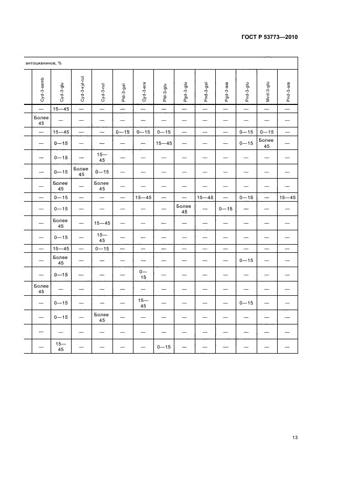 ГОСТ Р 53773-2010