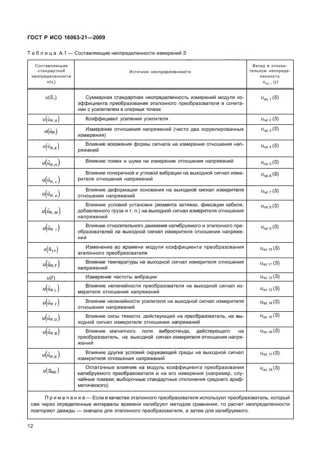 ГОСТ Р ИСО 16063-21-2009