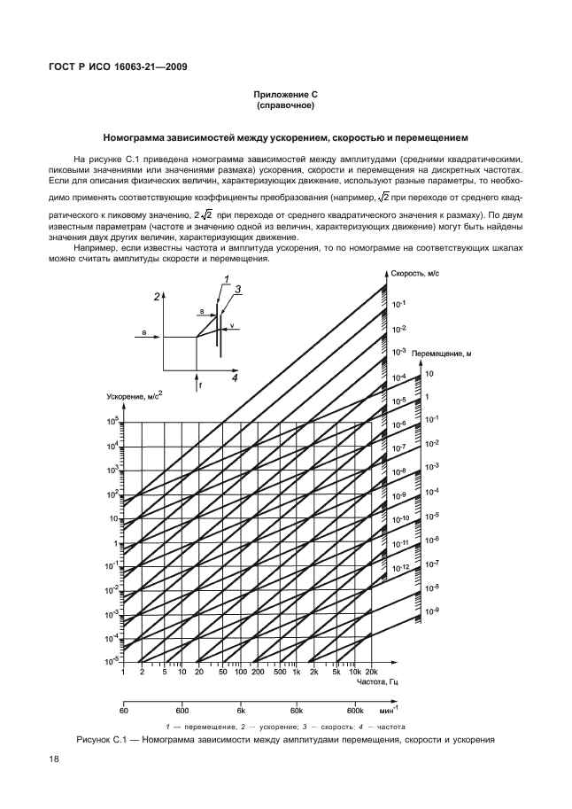 ГОСТ Р ИСО 16063-21-2009