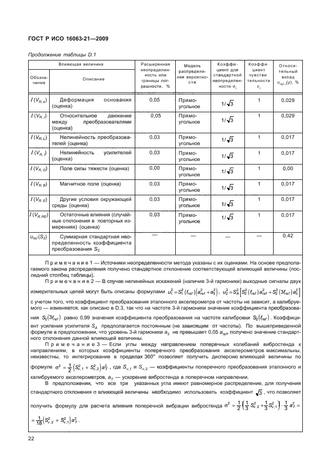 ГОСТ Р ИСО 16063-21-2009