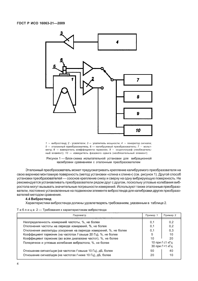 ГОСТ Р ИСО 16063-21-2009