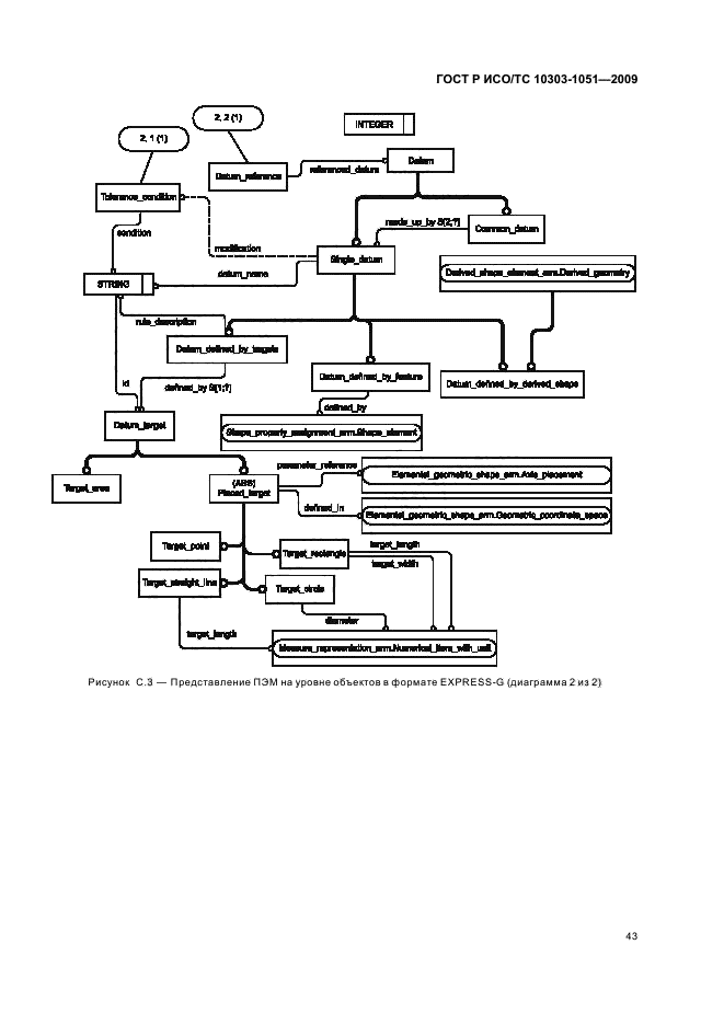 ГОСТ Р ИСО/ТС 10303-1051-2009