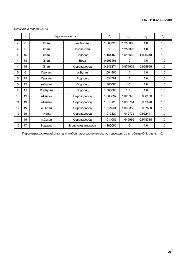 ГОСТ Р 8.662-2009