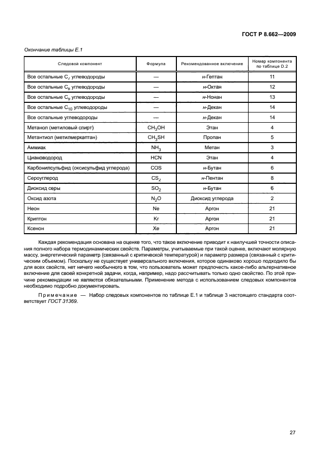 ГОСТ Р 8.662-2009