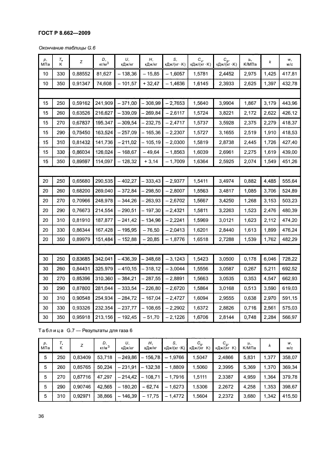 ГОСТ Р 8.662-2009