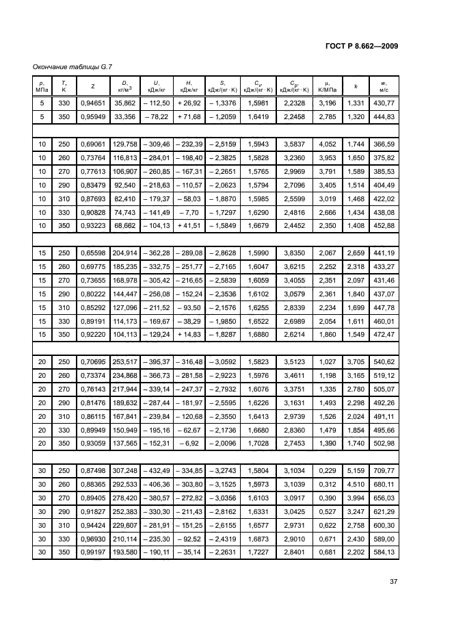 ГОСТ Р 8.662-2009