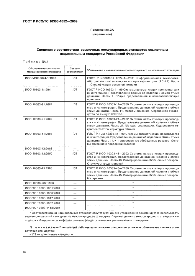 ГОСТ Р ИСО/ТС 10303-1052-2009