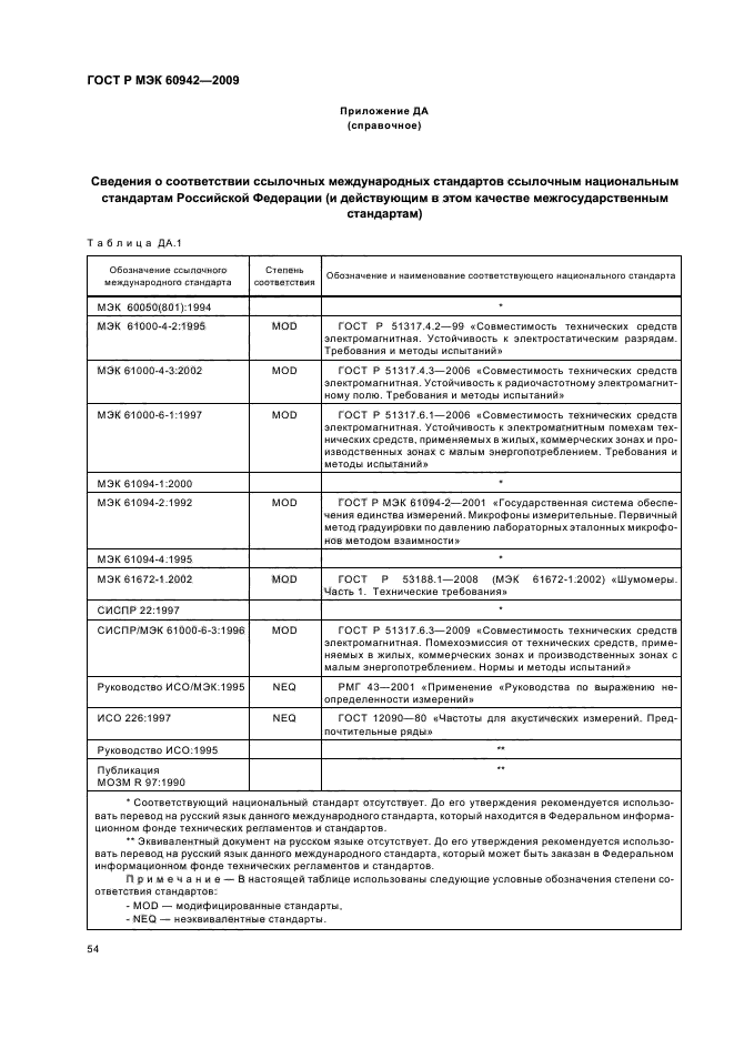 ГОСТ Р МЭК 60942-2009