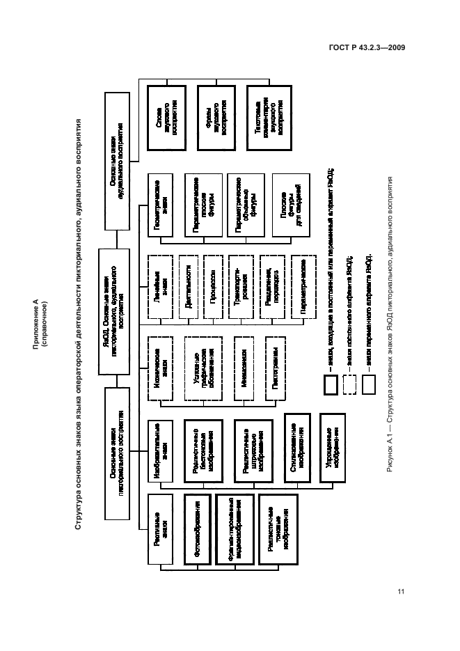 ГОСТ Р 43.2.3-2009