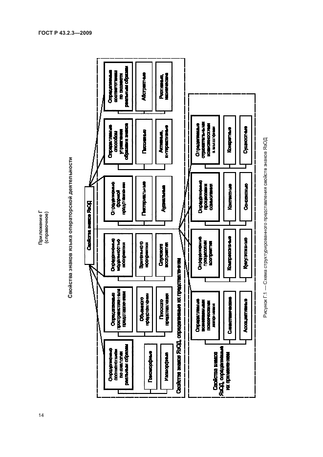 ГОСТ Р 43.2.3-2009