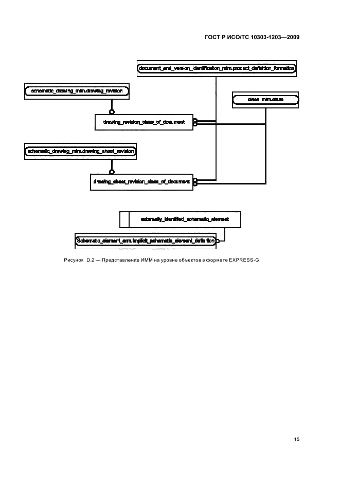 ГОСТ Р ИСО/ТС 10303-1203-2009