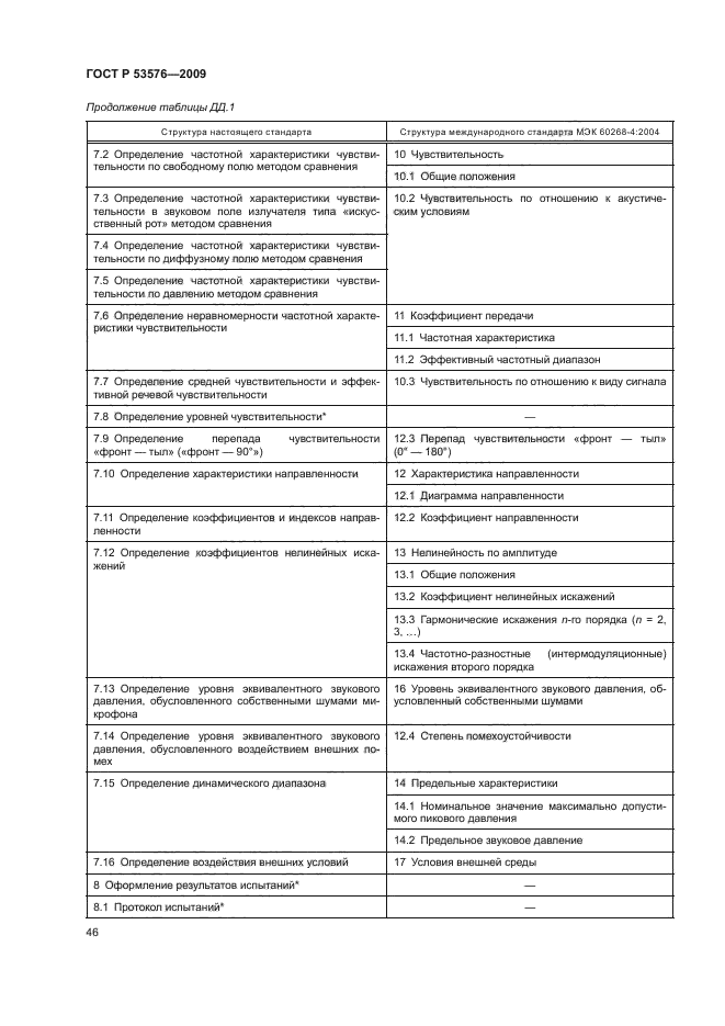 ГОСТ Р 53576-2009