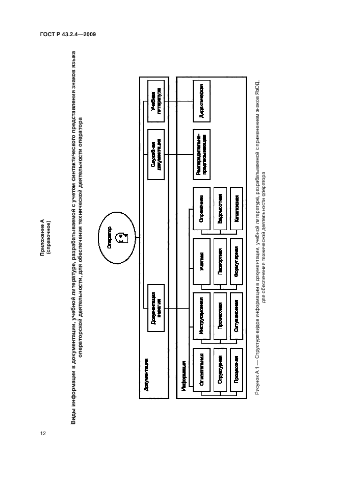 ГОСТ Р 43.2.4-2009