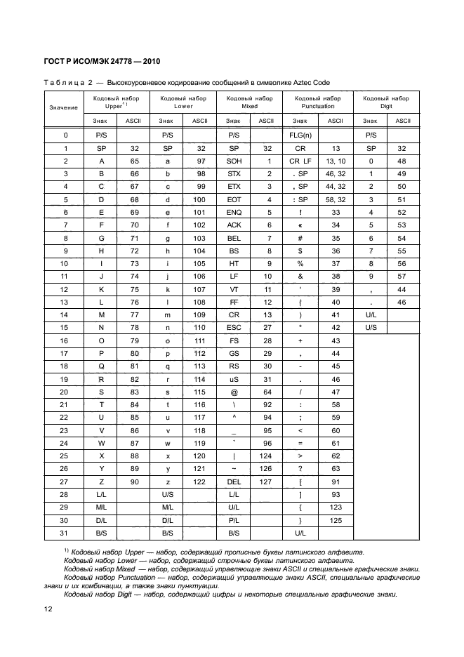 ГОСТ Р ИСО/МЭК 24778-2010