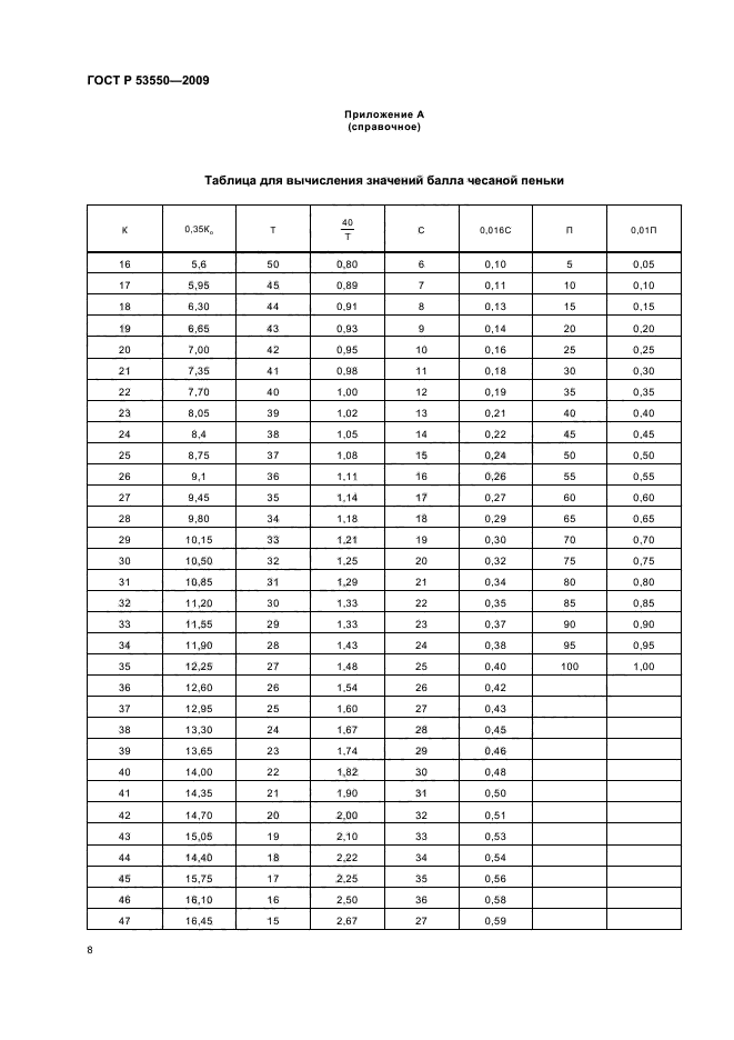 ГОСТ Р 53550-2009