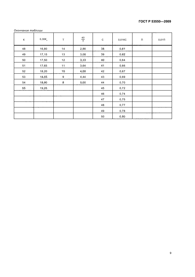 ГОСТ Р 53550-2009