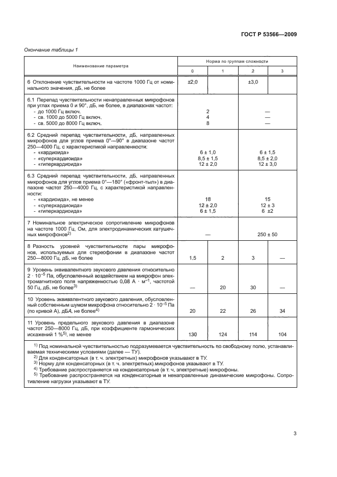 ГОСТ Р 53566-2009