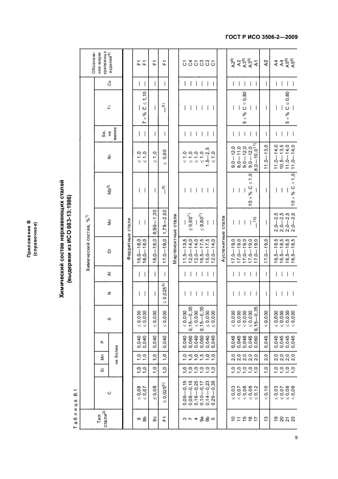 ГОСТ Р ИСО 3506-2-2009