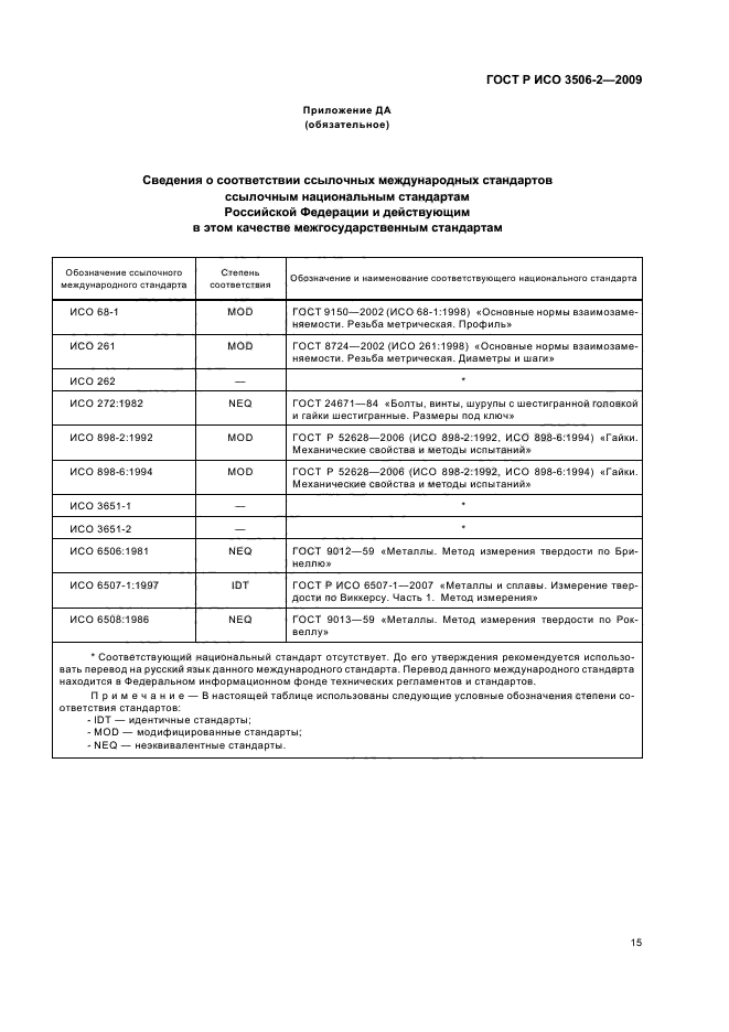 ГОСТ Р ИСО 3506-2-2009