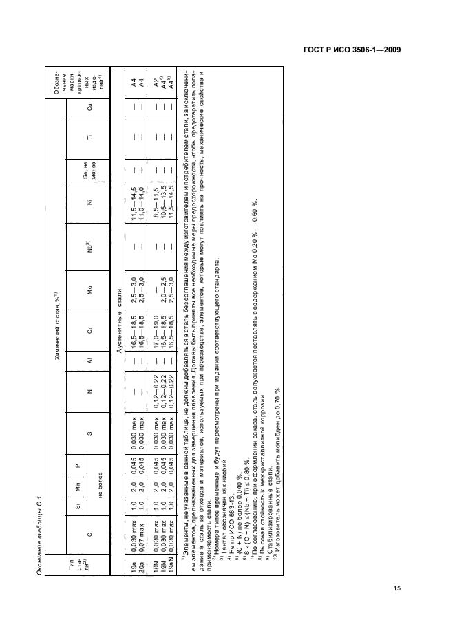 ГОСТ Р ИСО 3506-1-2009