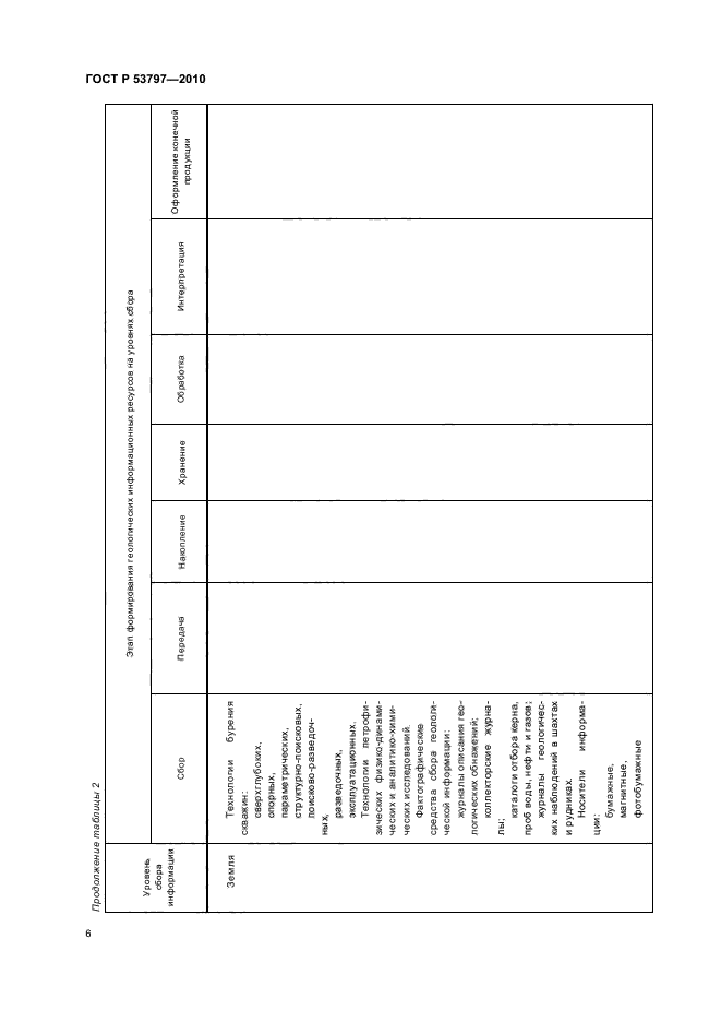 ГОСТ Р 53797-2010