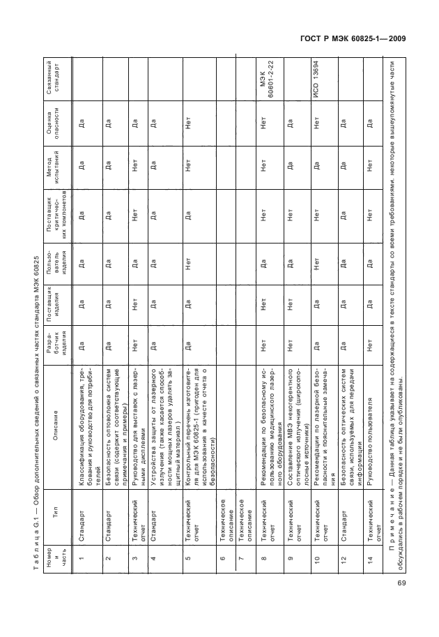 ГОСТ Р МЭК 60825-1-2009