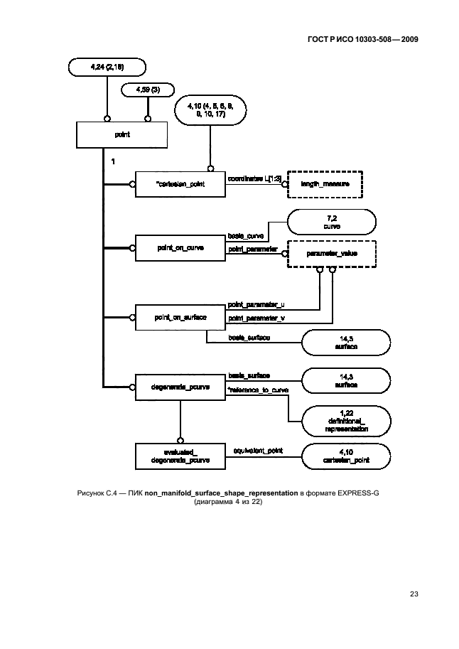 ГОСТ Р ИСО 10303-508-2009