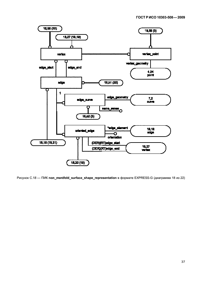 ГОСТ Р ИСО 10303-508-2009