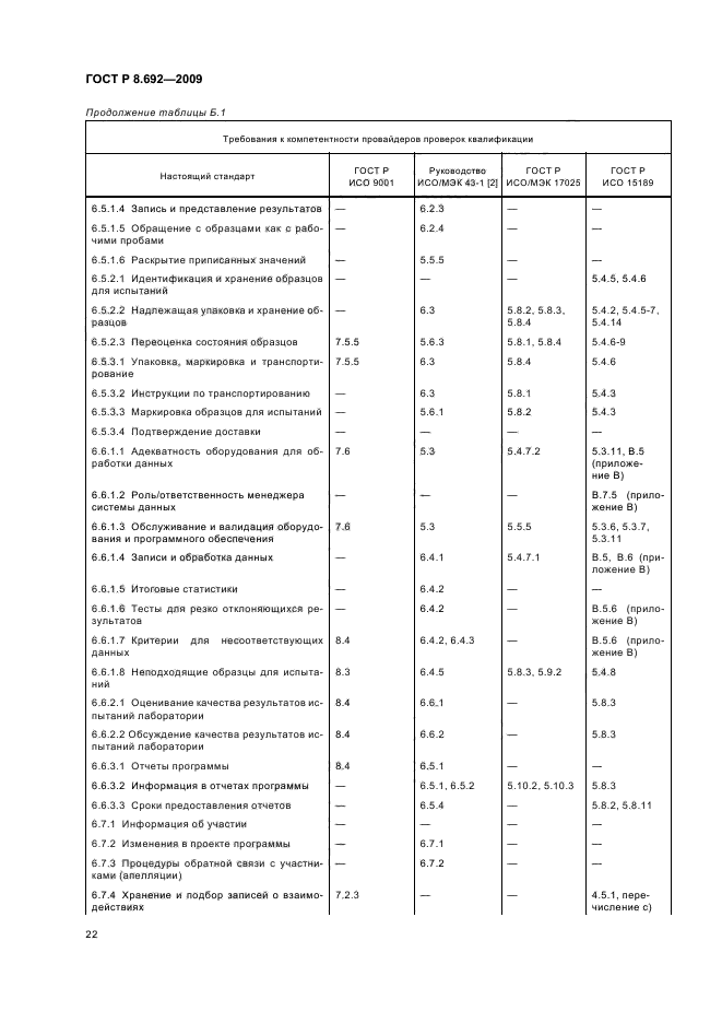 ГОСТ Р 8.692-2009