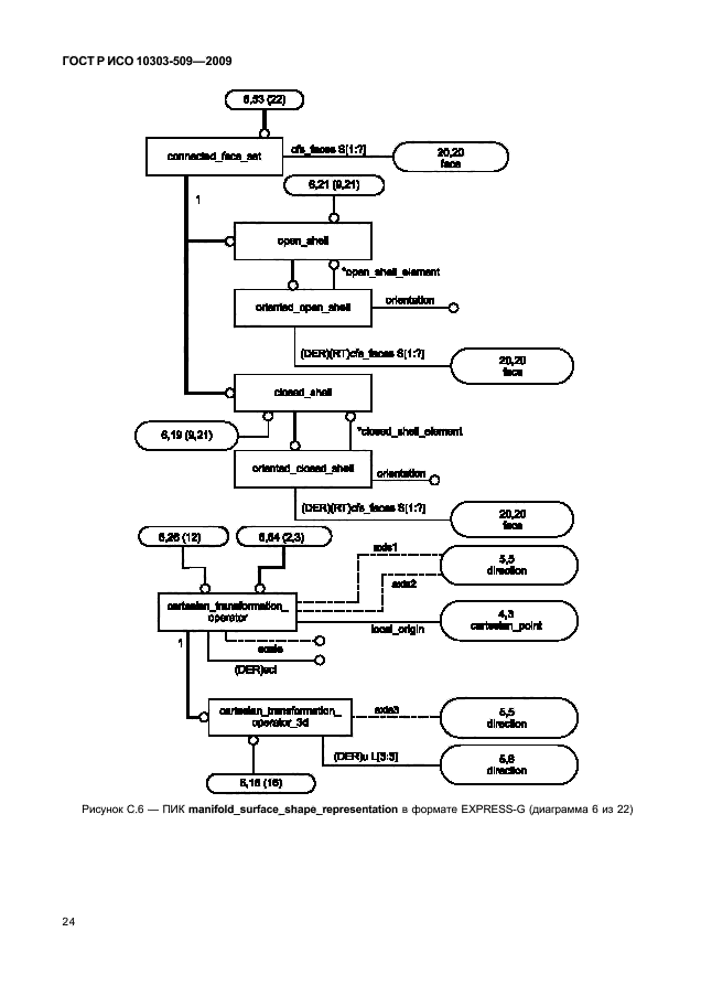 ГОСТ Р ИСО 10303-509-2009