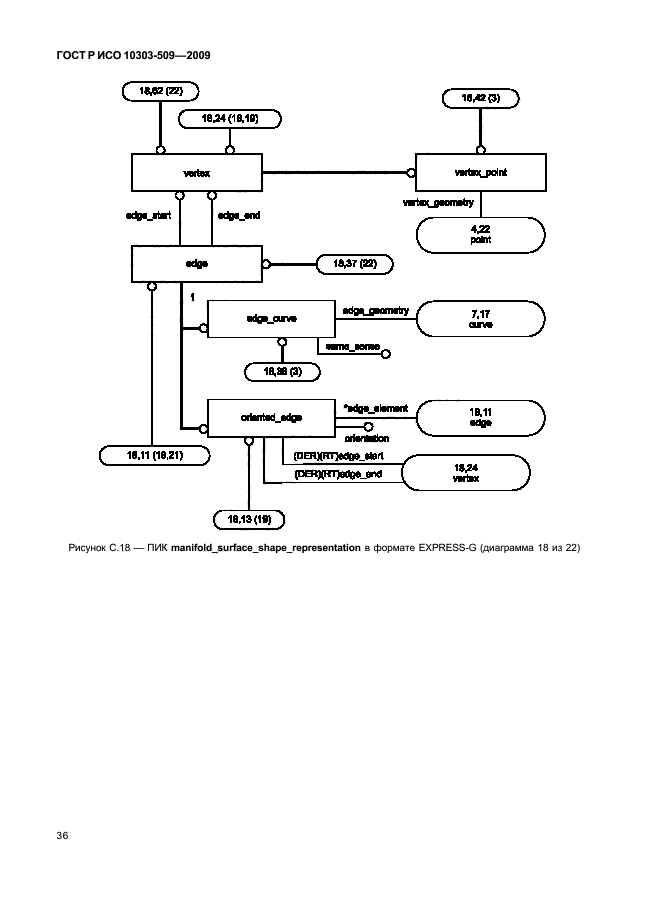 ГОСТ Р ИСО 10303-509-2009