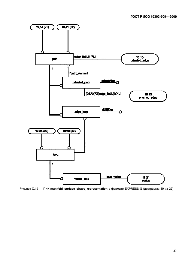 ГОСТ Р ИСО 10303-509-2009