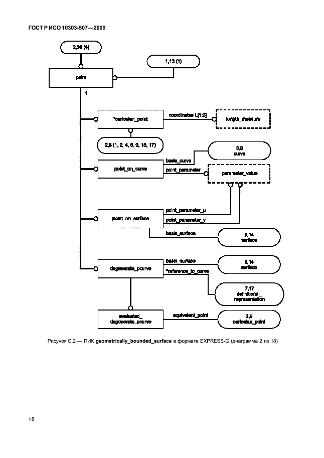 ГОСТ Р ИСО 10303-507-2009