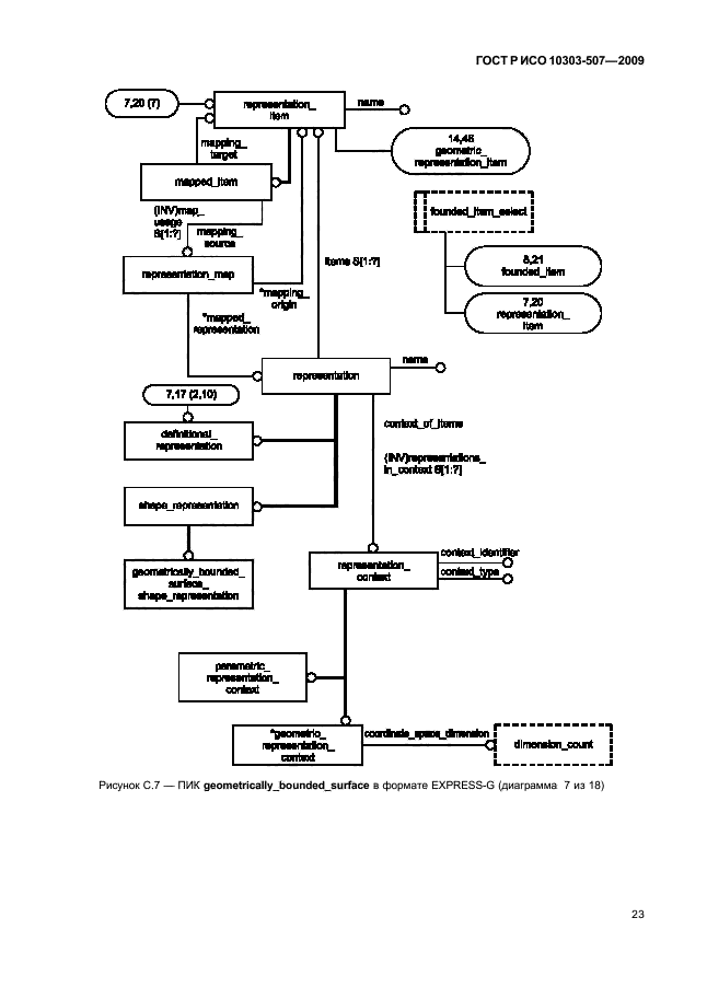 ГОСТ Р ИСО 10303-507-2009