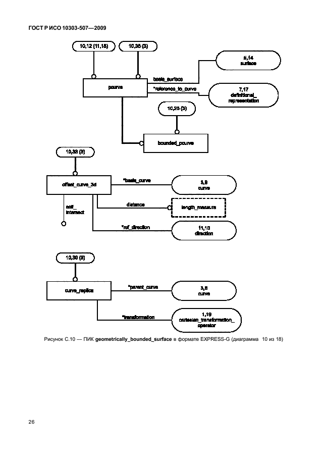 ГОСТ Р ИСО 10303-507-2009