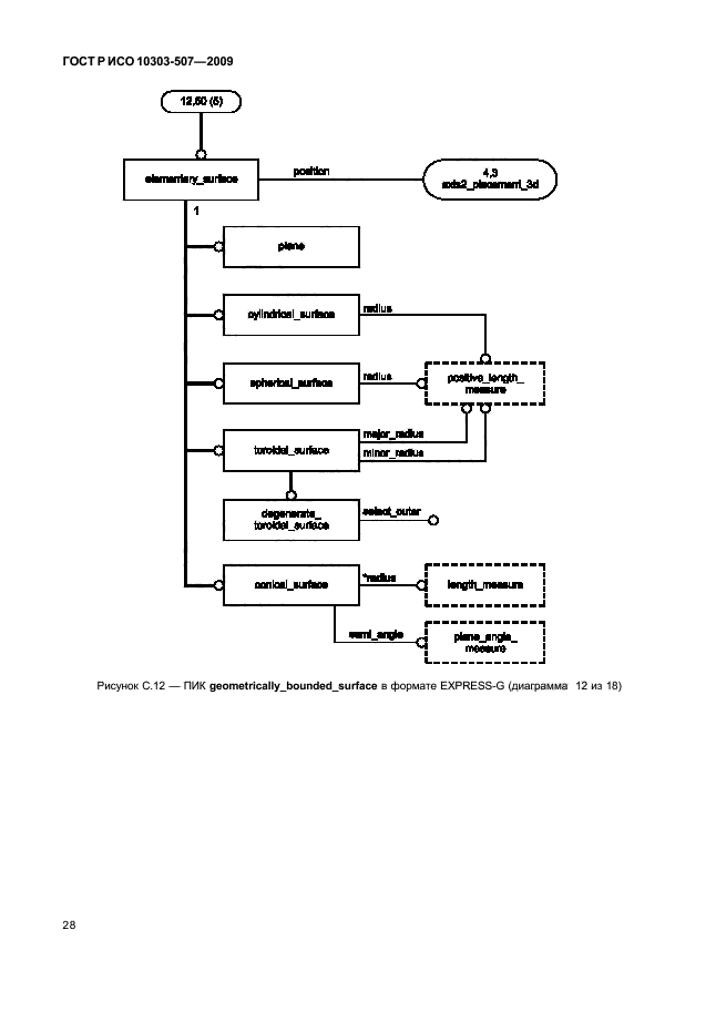 ГОСТ Р ИСО 10303-507-2009