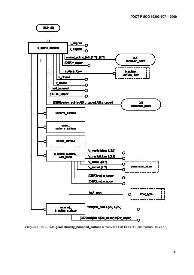 ГОСТ Р ИСО 10303-507-2009