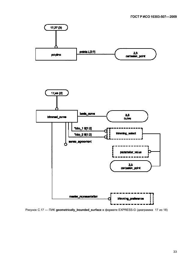 ГОСТ Р ИСО 10303-507-2009