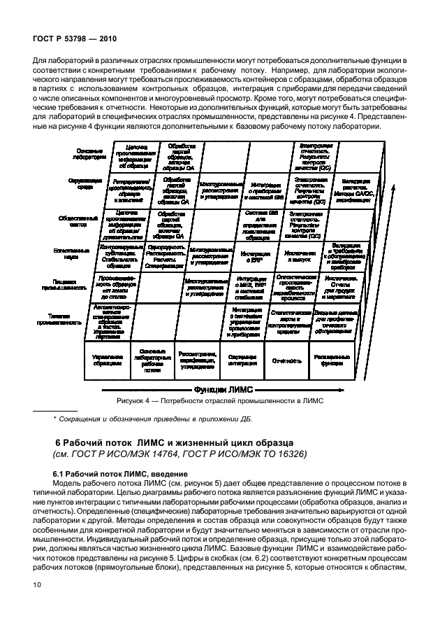 ГОСТ Р 53798-2010